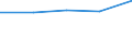 KN 54082210 /Exporte /Einheit = Preise (Euro/Tonne) /Partnerland: Jugoslawien /Meldeland: Eur27 /54082210:Gewebe aus Garnen aus >= 85 ght KÃ¼nstlichen Filamenten, Einschl. aus Monofilen von >= 67 Dtex und Einem GrÃ¶ÃŸten Durchmesser von <= 1 mm, GefÃ¤rbt, mit Einer Breite von > 135 cm bis 155 cm, in Leinwand-, KÃ¶per- Oder Satinbindung (Ausg. aus Hochfesten Viskose-garnen)