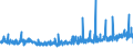 KN 54082210 /Exporte /Einheit = Preise (Euro/Bes. Maßeinheiten) /Partnerland: Lettland /Meldeland: Eur27_2020 /54082210:Gewebe aus Garnen aus >= 85 ght KÃ¼nstlichen Filamenten, Einschl. aus Monofilen von >= 67 Dtex und Einem GrÃ¶ÃŸten Durchmesser von <= 1 mm, GefÃ¤rbt, mit Einer Breite von > 135 cm bis 155 cm, in Leinwand-, KÃ¶per- Oder Satinbindung (Ausg. aus Hochfesten Viskose-garnen)