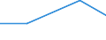 KN 54082210 /Exporte /Einheit = Preise (Euro/Tonne) /Partnerland: Sowjetunion /Meldeland: Eur27 /54082210:Gewebe aus Garnen aus >= 85 ght KÃ¼nstlichen Filamenten, Einschl. aus Monofilen von >= 67 Dtex und Einem GrÃ¶ÃŸten Durchmesser von <= 1 mm, GefÃ¤rbt, mit Einer Breite von > 135 cm bis 155 cm, in Leinwand-, KÃ¶per- Oder Satinbindung (Ausg. aus Hochfesten Viskose-garnen)