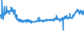 KN 54082210 /Exporte /Einheit = Preise (Euro/Bes. Maßeinheiten) /Partnerland: Tschechien /Meldeland: Eur27_2020 /54082210:Gewebe aus Garnen aus >= 85 ght KÃ¼nstlichen Filamenten, Einschl. aus Monofilen von >= 67 Dtex und Einem GrÃ¶ÃŸten Durchmesser von <= 1 mm, GefÃ¤rbt, mit Einer Breite von > 135 cm bis 155 cm, in Leinwand-, KÃ¶per- Oder Satinbindung (Ausg. aus Hochfesten Viskose-garnen)