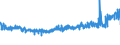 KN 54082210 /Exporte /Einheit = Preise (Euro/Bes. Maßeinheiten) /Partnerland: Rumaenien /Meldeland: Eur27_2020 /54082210:Gewebe aus Garnen aus >= 85 ght KÃ¼nstlichen Filamenten, Einschl. aus Monofilen von >= 67 Dtex und Einem GrÃ¶ÃŸten Durchmesser von <= 1 mm, GefÃ¤rbt, mit Einer Breite von > 135 cm bis 155 cm, in Leinwand-, KÃ¶per- Oder Satinbindung (Ausg. aus Hochfesten Viskose-garnen)