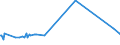 KN 54082210 /Exporte /Einheit = Preise (Euro/Bes. Maßeinheiten) /Partnerland: Aserbaidschan /Meldeland: Eur27_2020 /54082210:Gewebe aus Garnen aus >= 85 ght KÃ¼nstlichen Filamenten, Einschl. aus Monofilen von >= 67 Dtex und Einem GrÃ¶ÃŸten Durchmesser von <= 1 mm, GefÃ¤rbt, mit Einer Breite von > 135 cm bis 155 cm, in Leinwand-, KÃ¶per- Oder Satinbindung (Ausg. aus Hochfesten Viskose-garnen)