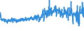 KN 54082210 /Exporte /Einheit = Preise (Euro/Bes. Maßeinheiten) /Partnerland: Slowenien /Meldeland: Eur27_2020 /54082210:Gewebe aus Garnen aus >= 85 ght KÃ¼nstlichen Filamenten, Einschl. aus Monofilen von >= 67 Dtex und Einem GrÃ¶ÃŸten Durchmesser von <= 1 mm, GefÃ¤rbt, mit Einer Breite von > 135 cm bis 155 cm, in Leinwand-, KÃ¶per- Oder Satinbindung (Ausg. aus Hochfesten Viskose-garnen)