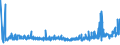 KN 54082210 /Exporte /Einheit = Preise (Euro/Bes. Maßeinheiten) /Partnerland: Aegypten /Meldeland: Eur27_2020 /54082210:Gewebe aus Garnen aus >= 85 ght KÃ¼nstlichen Filamenten, Einschl. aus Monofilen von >= 67 Dtex und Einem GrÃ¶ÃŸten Durchmesser von <= 1 mm, GefÃ¤rbt, mit Einer Breite von > 135 cm bis 155 cm, in Leinwand-, KÃ¶per- Oder Satinbindung (Ausg. aus Hochfesten Viskose-garnen)