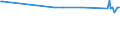KN 54082210 /Exporte /Einheit = Preise (Euro/Bes. Maßeinheiten) /Partnerland: Mauretanien /Meldeland: Eur15 /54082210:Gewebe aus Garnen aus >= 85 ght KÃ¼nstlichen Filamenten, Einschl. aus Monofilen von >= 67 Dtex und Einem GrÃ¶ÃŸten Durchmesser von <= 1 mm, GefÃ¤rbt, mit Einer Breite von > 135 cm bis 155 cm, in Leinwand-, KÃ¶per- Oder Satinbindung (Ausg. aus Hochfesten Viskose-garnen)
