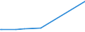 KN 54082210 /Exporte /Einheit = Preise (Euro/Bes. Maßeinheiten) /Partnerland: Gabun /Meldeland: Eur15 /54082210:Gewebe aus Garnen aus >= 85 ght KÃ¼nstlichen Filamenten, Einschl. aus Monofilen von >= 67 Dtex und Einem GrÃ¶ÃŸten Durchmesser von <= 1 mm, GefÃ¤rbt, mit Einer Breite von > 135 cm bis 155 cm, in Leinwand-, KÃ¶per- Oder Satinbindung (Ausg. aus Hochfesten Viskose-garnen)