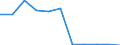 KN 54082290 /Exporte /Einheit = Preise (Euro/Bes. Maßeinheiten) /Partnerland: Belgien/Luxemburg /Meldeland: Eur27 /54082290:Gewebe aus Garnen aus >= 85 ght KÃ¼nstlichen Filamenten, Einschl. aus Monofilen von >= 67 Dtex und Einem GrÃ¶ÃŸten Durchmesser von <= 1 mm, GefÃ¤rbt (Ausg. mit Einer Breite von > 135 cm bis 155 cm, in Leinwand-, KÃ¶per- Oder Satinbindung Sowie aus Hochfesten Viskose-garnen)