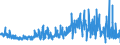 KN 54082290 /Exporte /Einheit = Preise (Euro/Bes. Maßeinheiten) /Partnerland: Ver.koenigreich /Meldeland: Eur27_2020 /54082290:Gewebe aus Garnen aus >= 85 ght KÃ¼nstlichen Filamenten, Einschl. aus Monofilen von >= 67 Dtex und Einem GrÃ¶ÃŸten Durchmesser von <= 1 mm, GefÃ¤rbt (Ausg. mit Einer Breite von > 135 cm bis 155 cm, in Leinwand-, KÃ¶per- Oder Satinbindung Sowie aus Hochfesten Viskose-garnen)