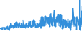 KN 54082290 /Exporte /Einheit = Preise (Euro/Bes. Maßeinheiten) /Partnerland: Belgien /Meldeland: Eur27_2020 /54082290:Gewebe aus Garnen aus >= 85 ght KÃ¼nstlichen Filamenten, Einschl. aus Monofilen von >= 67 Dtex und Einem GrÃ¶ÃŸten Durchmesser von <= 1 mm, GefÃ¤rbt (Ausg. mit Einer Breite von > 135 cm bis 155 cm, in Leinwand-, KÃ¶per- Oder Satinbindung Sowie aus Hochfesten Viskose-garnen)