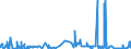 KN 54082290 /Exporte /Einheit = Preise (Euro/Bes. Maßeinheiten) /Partnerland: Luxemburg /Meldeland: Eur27_2020 /54082290:Gewebe aus Garnen aus >= 85 ght KÃ¼nstlichen Filamenten, Einschl. aus Monofilen von >= 67 Dtex und Einem GrÃ¶ÃŸten Durchmesser von <= 1 mm, GefÃ¤rbt (Ausg. mit Einer Breite von > 135 cm bis 155 cm, in Leinwand-, KÃ¶per- Oder Satinbindung Sowie aus Hochfesten Viskose-garnen)