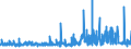 KN 54082290 /Exporte /Einheit = Preise (Euro/Bes. Maßeinheiten) /Partnerland: Schweden /Meldeland: Eur27_2020 /54082290:Gewebe aus Garnen aus >= 85 ght KÃ¼nstlichen Filamenten, Einschl. aus Monofilen von >= 67 Dtex und Einem GrÃ¶ÃŸten Durchmesser von <= 1 mm, GefÃ¤rbt (Ausg. mit Einer Breite von > 135 cm bis 155 cm, in Leinwand-, KÃ¶per- Oder Satinbindung Sowie aus Hochfesten Viskose-garnen)