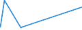 KN 54082290 /Exporte /Einheit = Preise (Euro/Bes. Maßeinheiten) /Partnerland: Liechtenstein /Meldeland: Europäische Union /54082290:Gewebe aus Garnen aus >= 85 ght KÃ¼nstlichen Filamenten, Einschl. aus Monofilen von >= 67 Dtex und Einem GrÃ¶ÃŸten Durchmesser von <= 1 mm, GefÃ¤rbt (Ausg. mit Einer Breite von > 135 cm bis 155 cm, in Leinwand-, KÃ¶per- Oder Satinbindung Sowie aus Hochfesten Viskose-garnen)