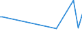 KN 54082290 /Exporte /Einheit = Preise (Euro/Bes. Maßeinheiten) /Partnerland: Faeroeer Inseln /Meldeland: Eur27 /54082290:Gewebe aus Garnen aus >= 85 ght KÃ¼nstlichen Filamenten, Einschl. aus Monofilen von >= 67 Dtex und Einem GrÃ¶ÃŸten Durchmesser von <= 1 mm, GefÃ¤rbt (Ausg. mit Einer Breite von > 135 cm bis 155 cm, in Leinwand-, KÃ¶per- Oder Satinbindung Sowie aus Hochfesten Viskose-garnen)