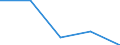 KN 54082290 /Exporte /Einheit = Preise (Euro/Tonne) /Partnerland: Tschechoslow /Meldeland: Eur27 /54082290:Gewebe aus Garnen aus >= 85 ght KÃ¼nstlichen Filamenten, Einschl. aus Monofilen von >= 67 Dtex und Einem GrÃ¶ÃŸten Durchmesser von <= 1 mm, GefÃ¤rbt (Ausg. mit Einer Breite von > 135 cm bis 155 cm, in Leinwand-, KÃ¶per- Oder Satinbindung Sowie aus Hochfesten Viskose-garnen)