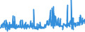 KN 54082290 /Exporte /Einheit = Preise (Euro/Bes. Maßeinheiten) /Partnerland: Ukraine /Meldeland: Eur27_2020 /54082290:Gewebe aus Garnen aus >= 85 ght KÃ¼nstlichen Filamenten, Einschl. aus Monofilen von >= 67 Dtex und Einem GrÃ¶ÃŸten Durchmesser von <= 1 mm, GefÃ¤rbt (Ausg. mit Einer Breite von > 135 cm bis 155 cm, in Leinwand-, KÃ¶per- Oder Satinbindung Sowie aus Hochfesten Viskose-garnen)