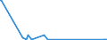 KN 54082290 /Exporte /Einheit = Preise (Euro/Bes. Maßeinheiten) /Partnerland: Georgien /Meldeland: Eur27_2020 /54082290:Gewebe aus Garnen aus >= 85 ght KÃ¼nstlichen Filamenten, Einschl. aus Monofilen von >= 67 Dtex und Einem GrÃ¶ÃŸten Durchmesser von <= 1 mm, GefÃ¤rbt (Ausg. mit Einer Breite von > 135 cm bis 155 cm, in Leinwand-, KÃ¶per- Oder Satinbindung Sowie aus Hochfesten Viskose-garnen)