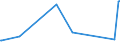 KN 54082290 /Exporte /Einheit = Preise (Euro/Bes. Maßeinheiten) /Partnerland: Aserbaidschan /Meldeland: Eur27_2020 /54082290:Gewebe aus Garnen aus >= 85 ght KÃ¼nstlichen Filamenten, Einschl. aus Monofilen von >= 67 Dtex und Einem GrÃ¶ÃŸten Durchmesser von <= 1 mm, GefÃ¤rbt (Ausg. mit Einer Breite von > 135 cm bis 155 cm, in Leinwand-, KÃ¶per- Oder Satinbindung Sowie aus Hochfesten Viskose-garnen)