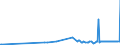 KN 54082290 /Exporte /Einheit = Preise (Euro/Bes. Maßeinheiten) /Partnerland: Usbekistan /Meldeland: Eur27_2020 /54082290:Gewebe aus Garnen aus >= 85 ght KÃ¼nstlichen Filamenten, Einschl. aus Monofilen von >= 67 Dtex und Einem GrÃ¶ÃŸten Durchmesser von <= 1 mm, GefÃ¤rbt (Ausg. mit Einer Breite von > 135 cm bis 155 cm, in Leinwand-, KÃ¶per- Oder Satinbindung Sowie aus Hochfesten Viskose-garnen)