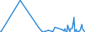 KN 54082290 /Exporte /Einheit = Preise (Euro/Bes. Maßeinheiten) /Partnerland: Kirgistan /Meldeland: Eur27_2020 /54082290:Gewebe aus Garnen aus >= 85 ght KÃ¼nstlichen Filamenten, Einschl. aus Monofilen von >= 67 Dtex und Einem GrÃ¶ÃŸten Durchmesser von <= 1 mm, GefÃ¤rbt (Ausg. mit Einer Breite von > 135 cm bis 155 cm, in Leinwand-, KÃ¶per- Oder Satinbindung Sowie aus Hochfesten Viskose-garnen)