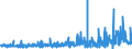 KN 54082290 /Exporte /Einheit = Preise (Euro/Bes. Maßeinheiten) /Partnerland: Tunesien /Meldeland: Eur27_2020 /54082290:Gewebe aus Garnen aus >= 85 ght KÃ¼nstlichen Filamenten, Einschl. aus Monofilen von >= 67 Dtex und Einem GrÃ¶ÃŸten Durchmesser von <= 1 mm, GefÃ¤rbt (Ausg. mit Einer Breite von > 135 cm bis 155 cm, in Leinwand-, KÃ¶per- Oder Satinbindung Sowie aus Hochfesten Viskose-garnen)