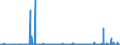 KN 54082290 /Exporte /Einheit = Preise (Euro/Bes. Maßeinheiten) /Partnerland: Aegypten /Meldeland: Eur27_2020 /54082290:Gewebe aus Garnen aus >= 85 ght KÃ¼nstlichen Filamenten, Einschl. aus Monofilen von >= 67 Dtex und Einem GrÃ¶ÃŸten Durchmesser von <= 1 mm, GefÃ¤rbt (Ausg. mit Einer Breite von > 135 cm bis 155 cm, in Leinwand-, KÃ¶per- Oder Satinbindung Sowie aus Hochfesten Viskose-garnen)