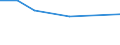 KN 54082290 /Exporte /Einheit = Preise (Euro/Bes. Maßeinheiten) /Partnerland: Mauretanien /Meldeland: Eur15 /54082290:Gewebe aus Garnen aus >= 85 ght KÃ¼nstlichen Filamenten, Einschl. aus Monofilen von >= 67 Dtex und Einem GrÃ¶ÃŸten Durchmesser von <= 1 mm, GefÃ¤rbt (Ausg. mit Einer Breite von > 135 cm bis 155 cm, in Leinwand-, KÃ¶per- Oder Satinbindung Sowie aus Hochfesten Viskose-garnen)
