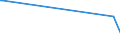 KN 54082290 /Exporte /Einheit = Preise (Euro/Bes. Maßeinheiten) /Partnerland: Kap Verde /Meldeland: Eur15 /54082290:Gewebe aus Garnen aus >= 85 ght KÃ¼nstlichen Filamenten, Einschl. aus Monofilen von >= 67 Dtex und Einem GrÃ¶ÃŸten Durchmesser von <= 1 mm, GefÃ¤rbt (Ausg. mit Einer Breite von > 135 cm bis 155 cm, in Leinwand-, KÃ¶per- Oder Satinbindung Sowie aus Hochfesten Viskose-garnen)
