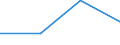 KN 54082290 /Exporte /Einheit = Preise (Euro/Tonne) /Partnerland: Dem. Rep. Kongo /Meldeland: Eur27 /54082290:Gewebe aus Garnen aus >= 85 ght KÃ¼nstlichen Filamenten, Einschl. aus Monofilen von >= 67 Dtex und Einem GrÃ¶ÃŸten Durchmesser von <= 1 mm, GefÃ¤rbt (Ausg. mit Einer Breite von > 135 cm bis 155 cm, in Leinwand-, KÃ¶per- Oder Satinbindung Sowie aus Hochfesten Viskose-garnen)