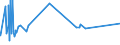 KN 54082290 /Exporte /Einheit = Preise (Euro/Bes. Maßeinheiten) /Partnerland: Aethiopien /Meldeland: Europäische Union /54082290:Gewebe aus Garnen aus >= 85 ght KÃ¼nstlichen Filamenten, Einschl. aus Monofilen von >= 67 Dtex und Einem GrÃ¶ÃŸten Durchmesser von <= 1 mm, GefÃ¤rbt (Ausg. mit Einer Breite von > 135 cm bis 155 cm, in Leinwand-, KÃ¶per- Oder Satinbindung Sowie aus Hochfesten Viskose-garnen)