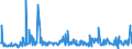 KN 54082300 /Exporte /Einheit = Preise (Euro/Bes. Maßeinheiten) /Partnerland: Marokko /Meldeland: Eur27_2020 /54082300:Gewebe, aus Garnen aus >= 85 ght KÃ¼nstlichen Filamenten, Einschl. aus Monofilen von >= 67 Dtex und Einem GrÃ¶ÃŸten Durchmesser von <= 1 mm, Buntgewebt (Ausg. aus Hochfesten Viskose-garnen)