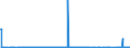 KN 54082300 /Exporte /Einheit = Preise (Euro/Bes. Maßeinheiten) /Partnerland: Tunesien /Meldeland: Eur27_2020 /54082300:Gewebe, aus Garnen aus >= 85 ght KÃ¼nstlichen Filamenten, Einschl. aus Monofilen von >= 67 Dtex und Einem GrÃ¶ÃŸten Durchmesser von <= 1 mm, Buntgewebt (Ausg. aus Hochfesten Viskose-garnen)
