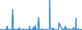 KN 54082300 /Exporte /Einheit = Preise (Euro/Bes. Maßeinheiten) /Partnerland: Arabische Emirate /Meldeland: Eur27_2020 /54082300:Gewebe, aus Garnen aus >= 85 ght KÃ¼nstlichen Filamenten, Einschl. aus Monofilen von >= 67 Dtex und Einem GrÃ¶ÃŸten Durchmesser von <= 1 mm, Buntgewebt (Ausg. aus Hochfesten Viskose-garnen)