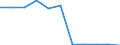 KN 54082400 /Exporte /Einheit = Preise (Euro/Bes. Maßeinheiten) /Partnerland: Belgien/Luxemburg /Meldeland: Eur27 /54082400:Gewebe aus Garnen aus >= 85 ght KÃ¼nstlichen Filamenten, Einschl. aus Monofilen von >= 67 Dtex und Einem GrÃ¶ÃŸten Durchmesser von <= 1 mm, Bedruckt (Ausg. aus Hochfesten Viskose-garnen)