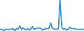 KN 54082400 /Exporte /Einheit = Preise (Euro/Bes. Maßeinheiten) /Partnerland: Ver.koenigreich(Ohne Nordirland) /Meldeland: Eur27_2020 /54082400:Gewebe aus Garnen aus >= 85 ght KÃ¼nstlichen Filamenten, Einschl. aus Monofilen von >= 67 Dtex und Einem GrÃ¶ÃŸten Durchmesser von <= 1 mm, Bedruckt (Ausg. aus Hochfesten Viskose-garnen)