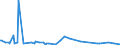 KN 54082400 /Exporte /Einheit = Preise (Euro/Bes. Maßeinheiten) /Partnerland: Island /Meldeland: Eur15 /54082400:Gewebe aus Garnen aus >= 85 ght KÃ¼nstlichen Filamenten, Einschl. aus Monofilen von >= 67 Dtex und Einem GrÃ¶ÃŸten Durchmesser von <= 1 mm, Bedruckt (Ausg. aus Hochfesten Viskose-garnen)