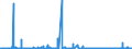 KN 54082400 /Exporte /Einheit = Preise (Euro/Bes. Maßeinheiten) /Partnerland: Norwegen /Meldeland: Eur27_2020 /54082400:Gewebe aus Garnen aus >= 85 ght KÃ¼nstlichen Filamenten, Einschl. aus Monofilen von >= 67 Dtex und Einem GrÃ¶ÃŸten Durchmesser von <= 1 mm, Bedruckt (Ausg. aus Hochfesten Viskose-garnen)