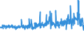 KN 54082400 /Exporte /Einheit = Preise (Euro/Bes. Maßeinheiten) /Partnerland: Finnland /Meldeland: Eur27_2020 /54082400:Gewebe aus Garnen aus >= 85 ght KÃ¼nstlichen Filamenten, Einschl. aus Monofilen von >= 67 Dtex und Einem GrÃ¶ÃŸten Durchmesser von <= 1 mm, Bedruckt (Ausg. aus Hochfesten Viskose-garnen)
