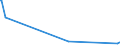 KN 54082400 /Exporte /Einheit = Preise (Euro/Bes. Maßeinheiten) /Partnerland: San Marino /Meldeland: Europäische Union /54082400:Gewebe aus Garnen aus >= 85 ght KÃ¼nstlichen Filamenten, Einschl. aus Monofilen von >= 67 Dtex und Einem GrÃ¶ÃŸten Durchmesser von <= 1 mm, Bedruckt (Ausg. aus Hochfesten Viskose-garnen)