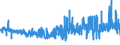 KN 54082400 /Exporte /Einheit = Preise (Euro/Bes. Maßeinheiten) /Partnerland: Polen /Meldeland: Eur27_2020 /54082400:Gewebe aus Garnen aus >= 85 ght KÃ¼nstlichen Filamenten, Einschl. aus Monofilen von >= 67 Dtex und Einem GrÃ¶ÃŸten Durchmesser von <= 1 mm, Bedruckt (Ausg. aus Hochfesten Viskose-garnen)