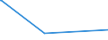 KN 54082400 /Exporte /Einheit = Preise (Euro/Bes. Maßeinheiten) /Partnerland: Aserbaidschan /Meldeland: Europäische Union /54082400:Gewebe aus Garnen aus >= 85 ght KÃ¼nstlichen Filamenten, Einschl. aus Monofilen von >= 67 Dtex und Einem GrÃ¶ÃŸten Durchmesser von <= 1 mm, Bedruckt (Ausg. aus Hochfesten Viskose-garnen)