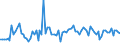 KN 54082400 /Exporte /Einheit = Preise (Euro/Bes. Maßeinheiten) /Partnerland: Serb.-mont. /Meldeland: Eur15 /54082400:Gewebe aus Garnen aus >= 85 ght KÃ¼nstlichen Filamenten, Einschl. aus Monofilen von >= 67 Dtex und Einem GrÃ¶ÃŸten Durchmesser von <= 1 mm, Bedruckt (Ausg. aus Hochfesten Viskose-garnen)