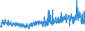 KN 54082400 /Exporte /Einheit = Preise (Euro/Bes. Maßeinheiten) /Partnerland: Ehem.jug.rep.mazed /Meldeland: Eur27_2020 /54082400:Gewebe aus Garnen aus >= 85 ght KÃ¼nstlichen Filamenten, Einschl. aus Monofilen von >= 67 Dtex und Einem GrÃ¶ÃŸten Durchmesser von <= 1 mm, Bedruckt (Ausg. aus Hochfesten Viskose-garnen)
