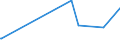 KN 54082400 /Exporte /Einheit = Preise (Euro/Bes. Maßeinheiten) /Partnerland: Montenegro /Meldeland: Eur27_2020 /54082400:Gewebe aus Garnen aus >= 85 ght KÃ¼nstlichen Filamenten, Einschl. aus Monofilen von >= 67 Dtex und Einem GrÃ¶ÃŸten Durchmesser von <= 1 mm, Bedruckt (Ausg. aus Hochfesten Viskose-garnen)