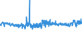 KN 54082400 /Exporte /Einheit = Preise (Euro/Bes. Maßeinheiten) /Partnerland: Marokko /Meldeland: Eur27_2020 /54082400:Gewebe aus Garnen aus >= 85 ght KÃ¼nstlichen Filamenten, Einschl. aus Monofilen von >= 67 Dtex und Einem GrÃ¶ÃŸten Durchmesser von <= 1 mm, Bedruckt (Ausg. aus Hochfesten Viskose-garnen)