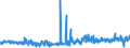 KN 54082400 /Exporte /Einheit = Preise (Euro/Bes. Maßeinheiten) /Partnerland: Tunesien /Meldeland: Eur27_2020 /54082400:Gewebe aus Garnen aus >= 85 ght KÃ¼nstlichen Filamenten, Einschl. aus Monofilen von >= 67 Dtex und Einem GrÃ¶ÃŸten Durchmesser von <= 1 mm, Bedruckt (Ausg. aus Hochfesten Viskose-garnen)