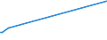 KN 54082400 /Exporte /Einheit = Preise (Euro/Bes. Maßeinheiten) /Partnerland: Mali /Meldeland: Eur15 /54082400:Gewebe aus Garnen aus >= 85 ght KÃ¼nstlichen Filamenten, Einschl. aus Monofilen von >= 67 Dtex und Einem GrÃ¶ÃŸten Durchmesser von <= 1 mm, Bedruckt (Ausg. aus Hochfesten Viskose-garnen)