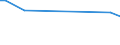 KN 54082400 /Exporte /Einheit = Preise (Euro/Bes. Maßeinheiten) /Partnerland: Sierra Leone /Meldeland: Eur15 /54082400:Gewebe aus Garnen aus >= 85 ght KÃ¼nstlichen Filamenten, Einschl. aus Monofilen von >= 67 Dtex und Einem GrÃ¶ÃŸten Durchmesser von <= 1 mm, Bedruckt (Ausg. aus Hochfesten Viskose-garnen)