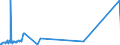 KN 54082400 /Exporte /Einheit = Preise (Euro/Bes. Maßeinheiten) /Partnerland: Nigeria /Meldeland: Europäische Union /54082400:Gewebe aus Garnen aus >= 85 ght KÃ¼nstlichen Filamenten, Einschl. aus Monofilen von >= 67 Dtex und Einem GrÃ¶ÃŸten Durchmesser von <= 1 mm, Bedruckt (Ausg. aus Hochfesten Viskose-garnen)