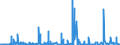 CN 54083100 /Exports /Unit = Prices (Euro/suppl. units) /Partner: Switzerland /Reporter: Eur27_2020 /54083100:Woven Fabrics of Yarn Containing Predominantly, but < 85% Artificial Filament by Weight, Incl. Monofilament of >= 67 Decitex and a Maximum Diameter of <= 1 mm, Unbleached or Bleached (Excl. Those of High-tenacity Viscose Yarn)