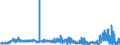 KN 54083300 /Exporte /Einheit = Preise (Euro/Bes. Maßeinheiten) /Partnerland: Ver.koenigreich /Meldeland: Eur27_2020 /54083300:Gewebe aus Garnen aus überwiegend, Jedoch < 85 ght Künstlichen Filamenten, Einschl. aus Monofilen von >= 67 Dtex und Einem Größten Durchmesser von <= 1 mm, Buntgewebt (Ausg. aus Hochfesten Viskose-garnen)